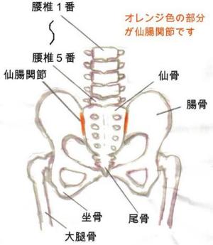 ぎっくり腰　応急処置